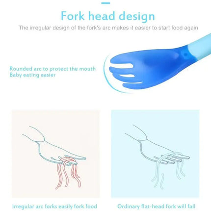 Baby Temperature Sensing Spoon and Fork Soft Head Safety Warm Feeding Warm Soup Fork Children Flatware Feeding Spoons For Baby Care Hot Perfect Gift For Baby